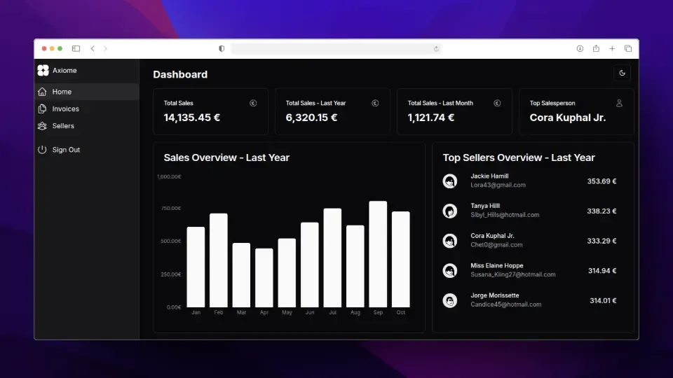 Sales Management Dashboard